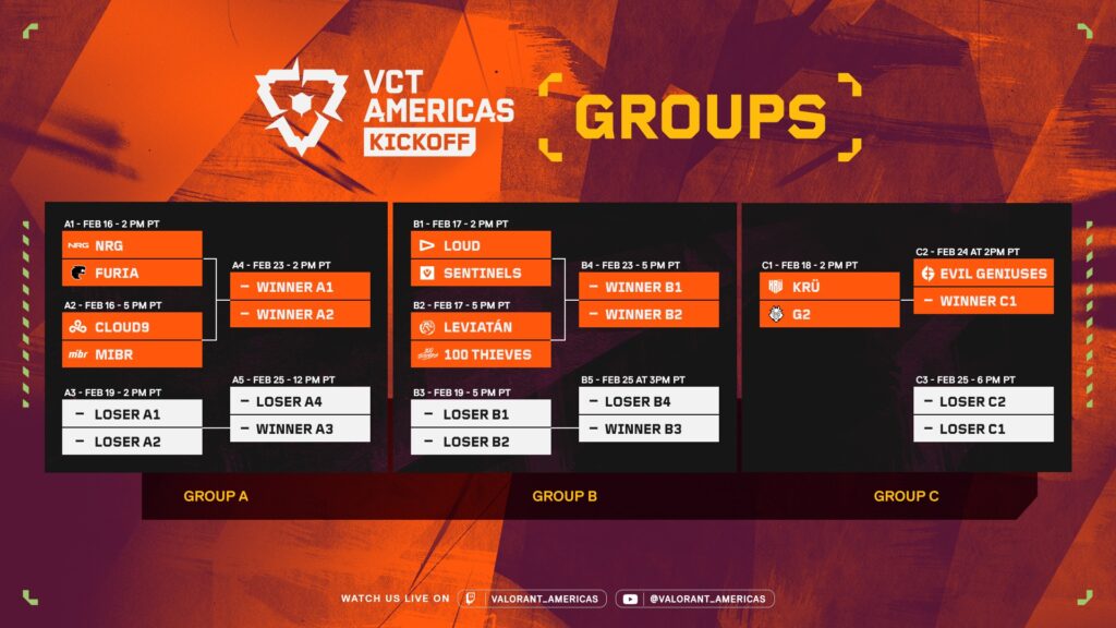 Valorant VCT Americas Kickoff 2024: Schedule, bracket & results 3