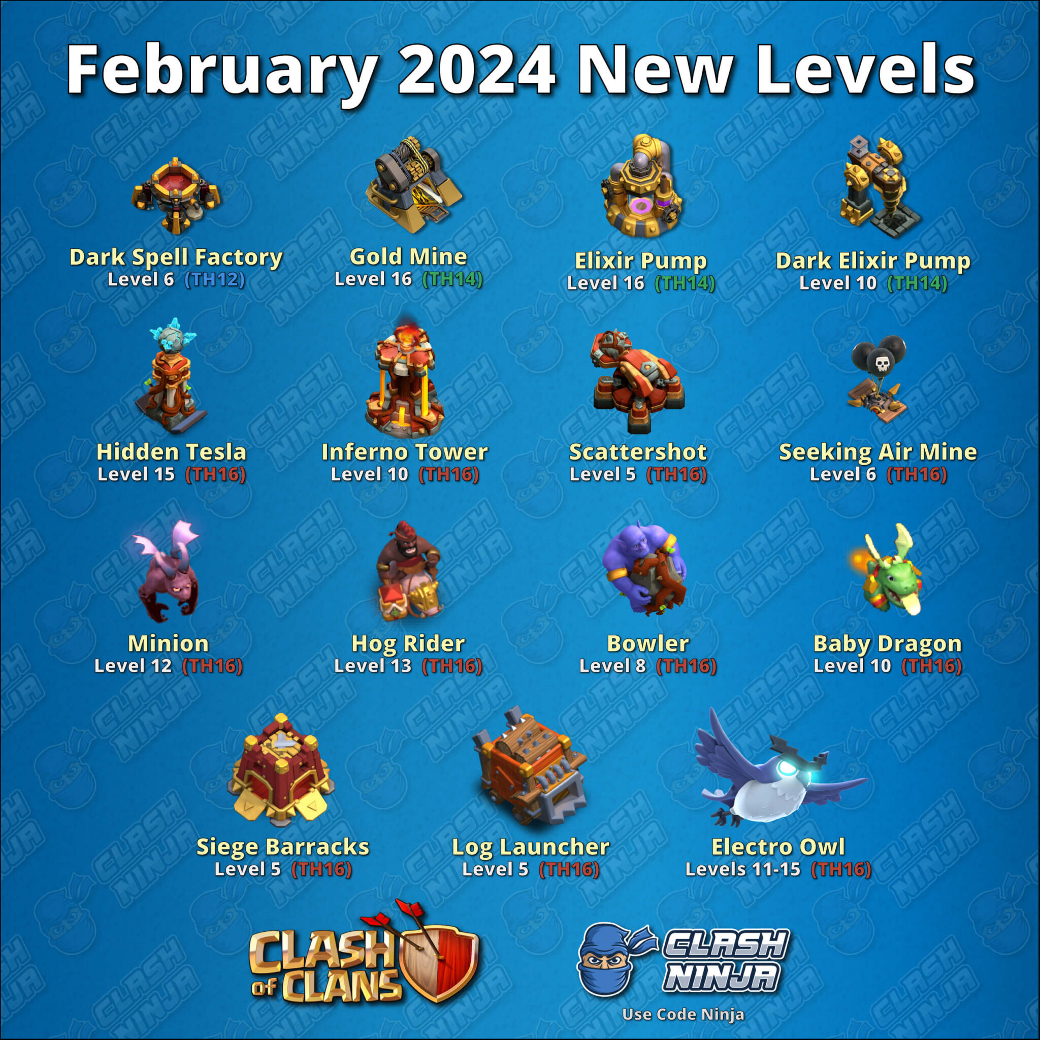Clash of Clans introduces new "metachanging" spell for Town Hall 12 Level Push
