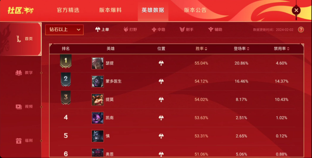 Wild Rift players outraged as fans highlight unfair global vs. China perks 2